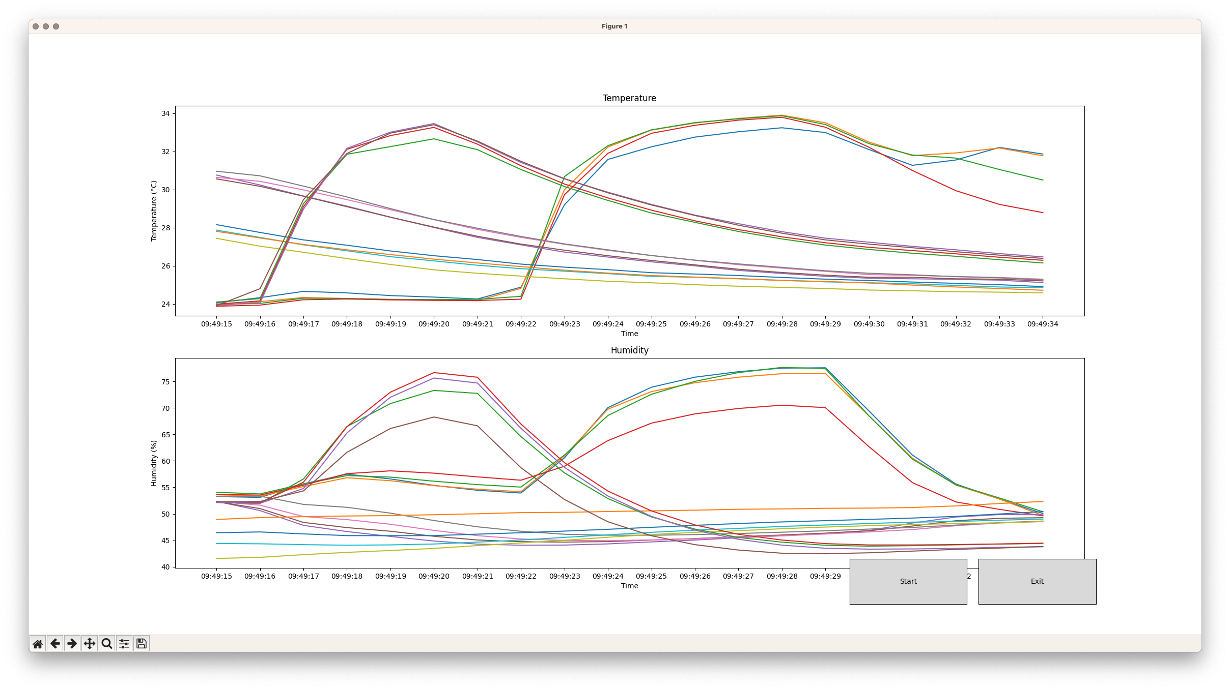 python_plot