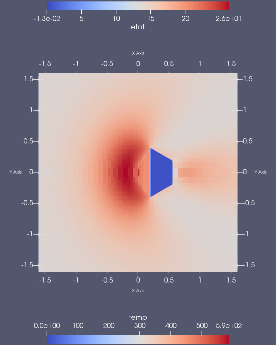 Mach2-temp